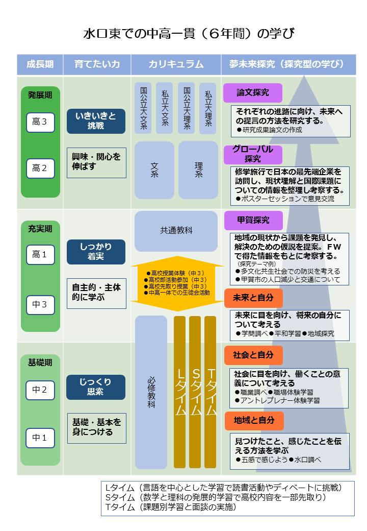 ６年間の学び