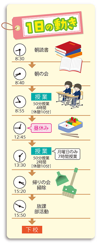 水口東中学生の1日の動き